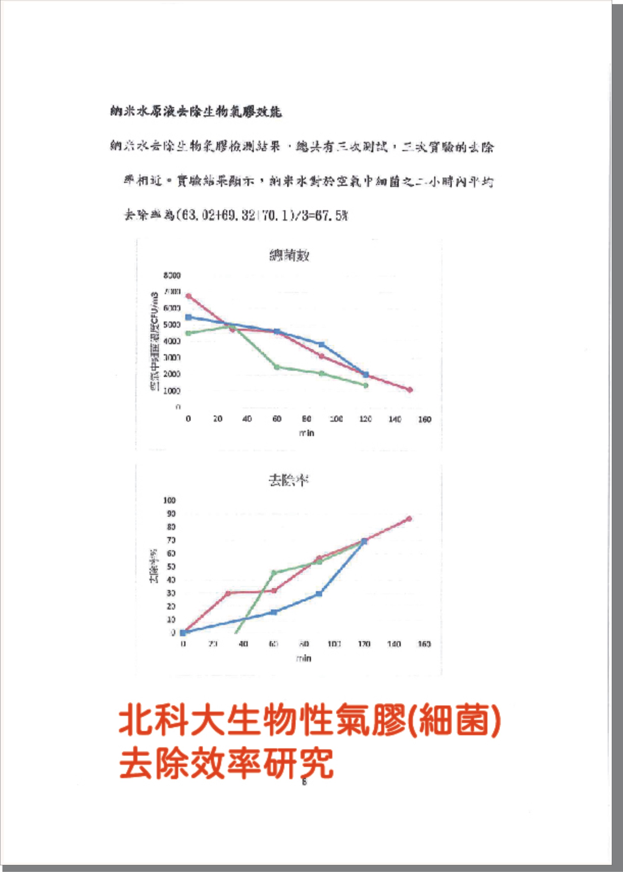 北科大研究驗證